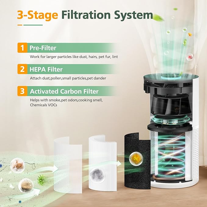 2 Pack M03 Filter Replacement Compatible with MOOKA M03 & B-D03 Air Purifi-er for Home Large Room up to 1500 ft², 3-in-1 HEPA filter with High-Efficiency Activated Carbon filter
