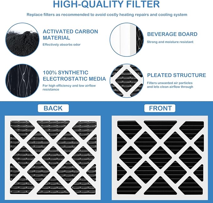 PN07126 MERV 13 Dehumidifier Carbon Filter Replacement Compatible with Sanidry Sedona Dehumidifier PN07126 Replacement Filter, 3 Pack Black