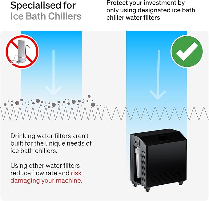 Cold Plunge Filter for Ice Bath Chiller 10" x 2.5" (6 Pack) 20 Micron Water Filter Replacement Cartridge Compatible with 10" Ice Bath Tub and Chiller Water Filter Housing 10 x 2.5 inch Water Filters