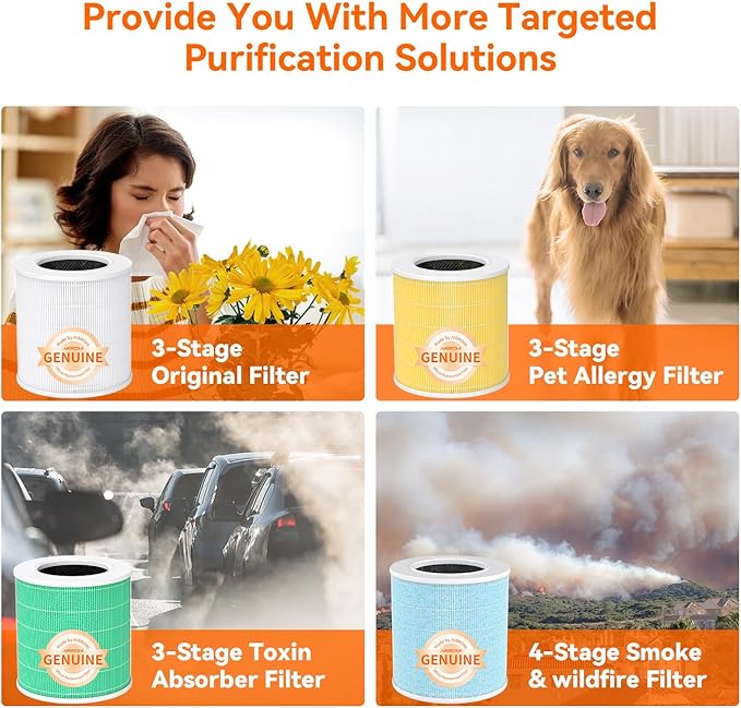 AIRROMI A2005 HEPA Air Purifier Replacement Filter, 3-In-1 Original Filter, Remove 99.97% of 0.3 Micron Particle 1 Pack White Activated Carbon 1Pack