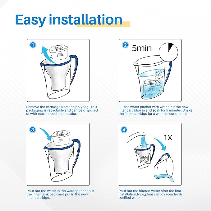 ICEPURE JFC001 Pitcher Water Filter Compatible with Brita Maxtra+/Maxtra/Mava, 1001122, Reduces Chlorine and Limescale, 3PACK