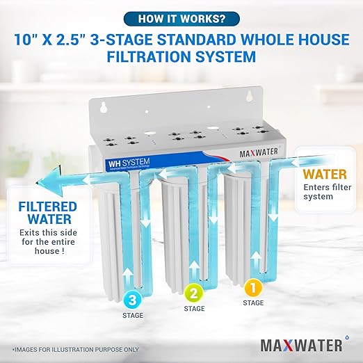 Max Water 3 Stage (Good for City Water) 10 inch Standard Water Filtration System for Whole House - Sediment + GAC + CTO Post Carbon - ¾ Inlet/Outlet - Model : WH-SW1