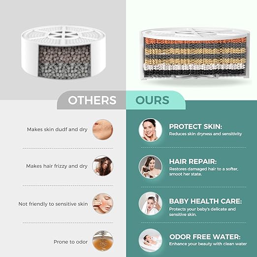 Bath Filter for Tub - 8 Stages Bath Water Filter for Tub Faucet, Hard Water Softener to Remove contaminants, Chlorineand Fluoride, 2,500 Gallons of Filtration, BPA Free (White)