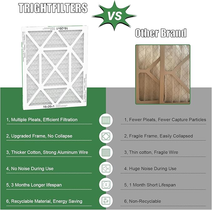 16x20x1 Air Filter 6 Pack, Durable MERV 8 Pleated Home HVAC AC Furnace Filters, Lightweight Compact Air Conditioner Filter Replacement