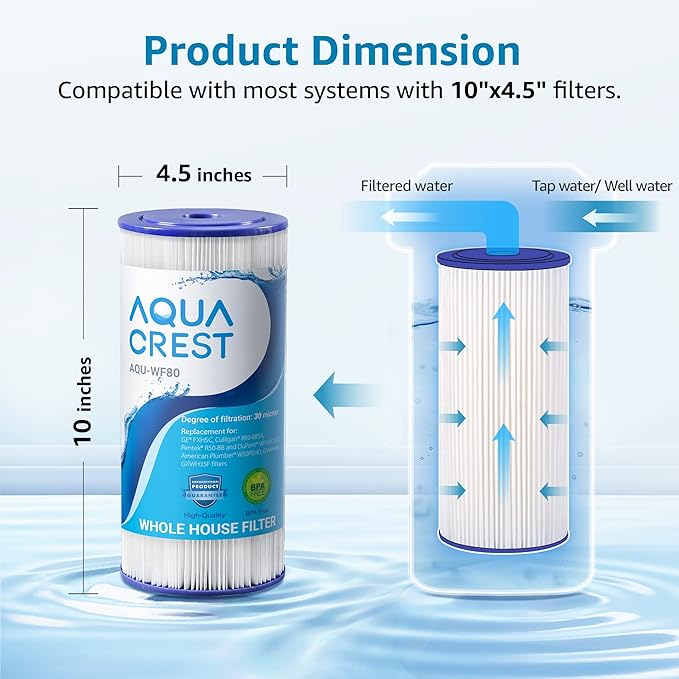 AQUA CREST FXHSC Whole House Water Filter Replacement for GE® FXHSC, GXWH40L, GXWH35F, American Plumber W50PEHD, W10-PR, Culligan® R50-BBSA, 5 Micron 10" x 4.5", High Flow Sediment Filters, Pack of 3