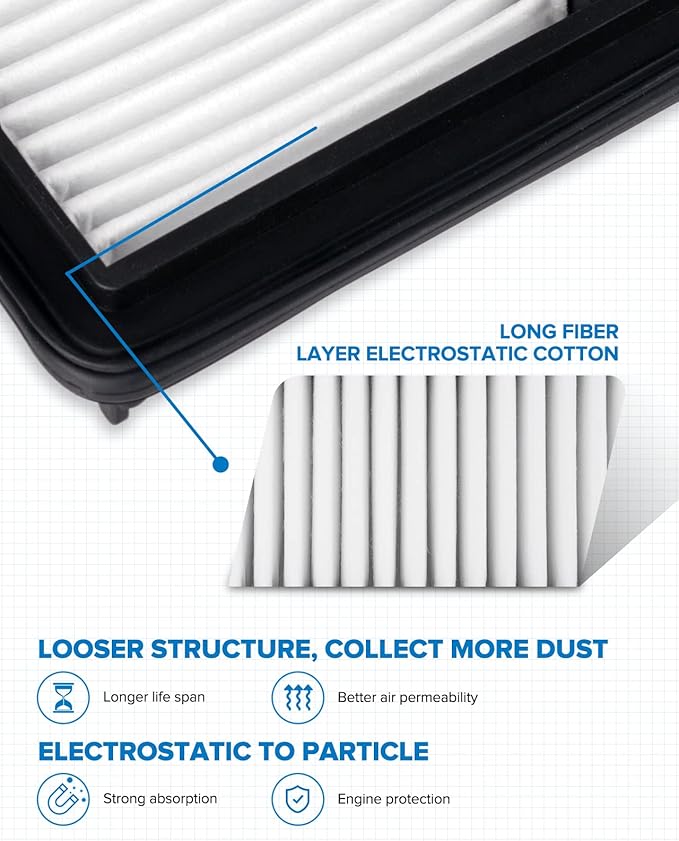 PHILTOP Engine Air Filter CA12052 Replacement for Honda HR-V HRV 2016-2022 1.8L, Rigid Panel