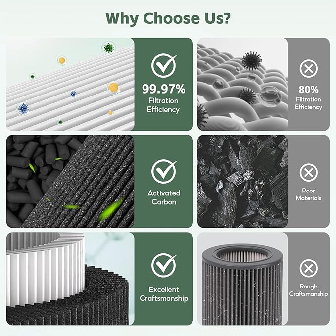 Air Mini PECO-HEPA Replacement filter, Compatible with Molekule Air Mini & Air Mini+ Air Purifiers, Pre Filter+True H13 HEPA+Activated Caebon Filter 3 Stages High-Efficiency Filtration