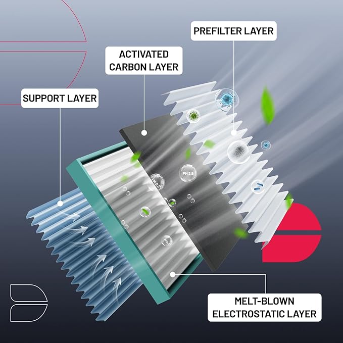 BDFHYK Cabin Air Filter with Activated Carbon Compatible with Ford F-150 2015-2022, Expedition/F-550 Super Duty 2018-2022, F-250/F-350/F-450 Super Duty 2017-2022, Compatible with Lincoln Navigator