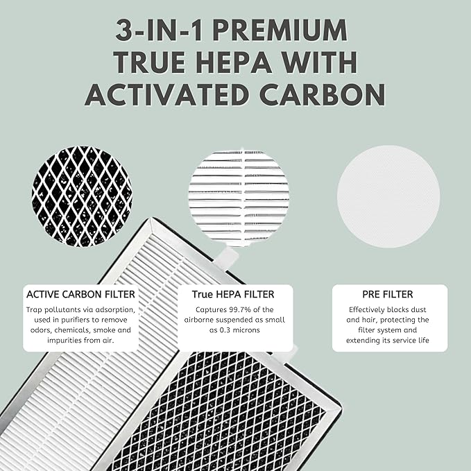 Nispira True HEPA Replacement Filter with Activated Carbon Compatible with MA#15 Air Purifier Part MA#15R. 4 Packs