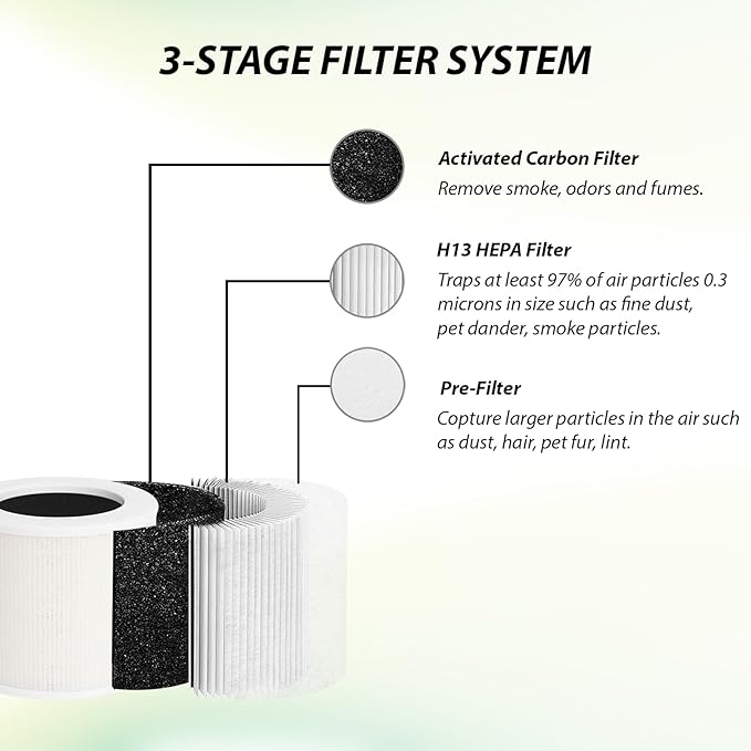 Core Mini-P Replacement Filter for LEVOIT Core Mini Air Purifier, High-Efficiency Activated Carbon, 3-in-1 HEPA, Part Core Mini-RF, 2 Pack