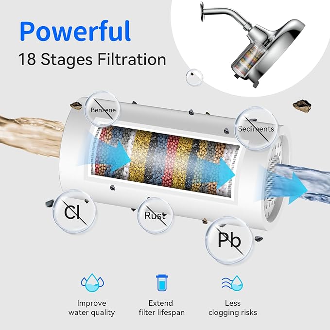 Filtered Shower Head - 8 Inches High Pressure Fixed Rain Showerhead with Filter - Dermatologists Recommend It to Soften Hard Water and Prevent Hair and Skin Problems-filtro para ducha de baño(Chrome)