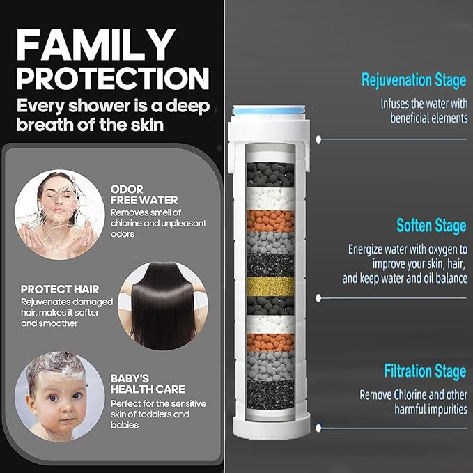 High Pressure Handheld Shower Head High Pressure Shower Heads- High Flow Even with Low Water Pressure - Hand Held Showerhead Set with 59″Replacement Hose/Bracket and Cotton Filters (White 2)