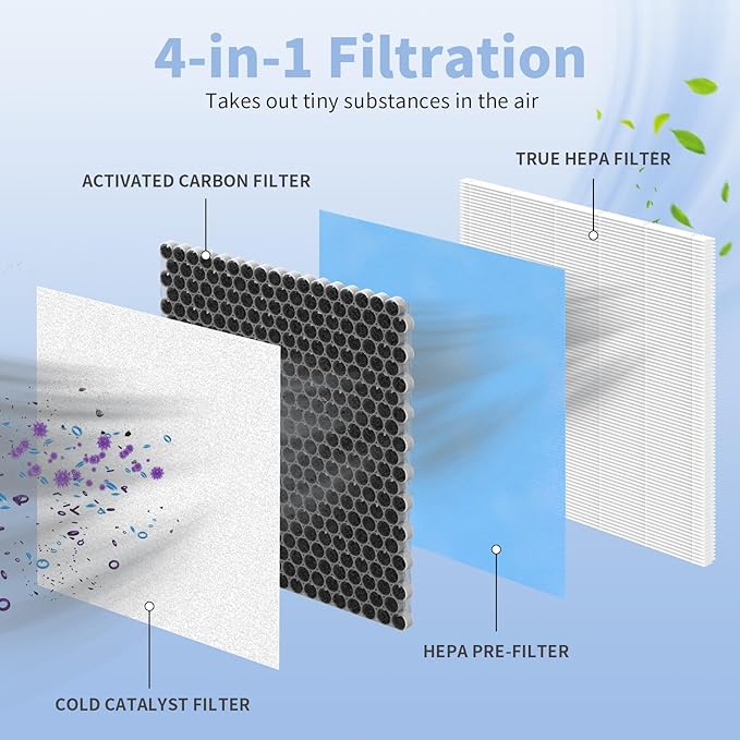 HSP001 Filter Replacements, 2 Pack