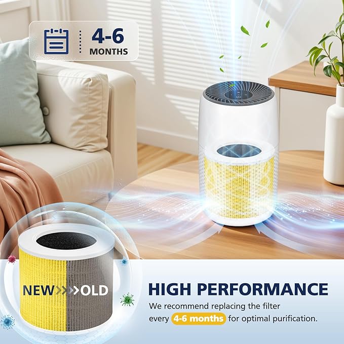 Core Mini Pet Care Filter, Compatible with LEVOIT Core Mini Air Purifier, Core Mini-P, 3-in-1 Filter Replacement, Replace Part #Core Mini-RF, 2 Filter & 10 Fragrance Sponge