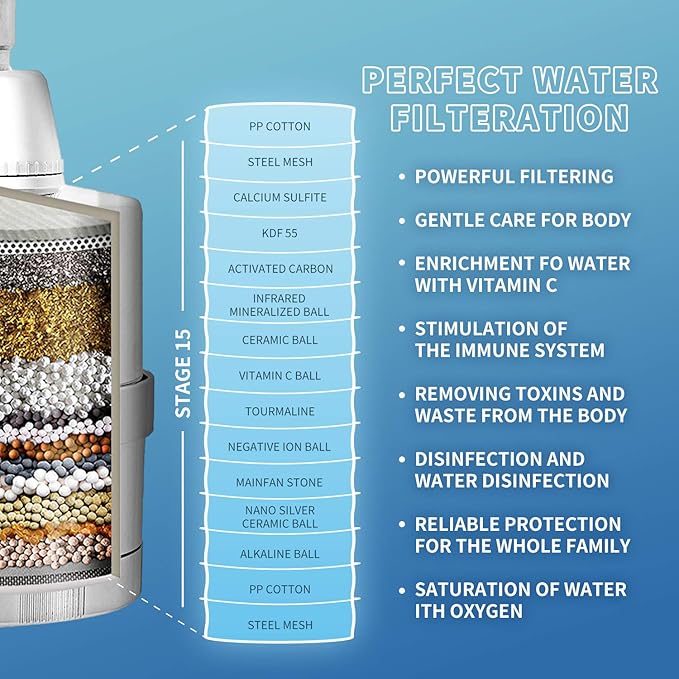 BathBeyond Shower Filter Head 2-in-1 Vitamin C 15 Stage High Output Water Filter With cartridge for Hard Water - Removes Chlorine Fluoride and Improves The Condition of Your Skin, Hair (Nickel)
