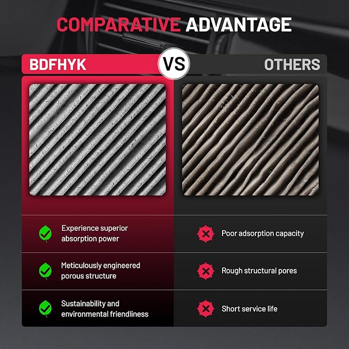 BDFHYK Cabin Air Filter with Activated Carbon Compatible with Mercedes-Benz C300, CLS450, CLS53 AMG, E350, E450, G550, C63 AMG, E450, E300, E400, C350e, C400, GLE550, ML250, ML350, GL350, GL450,GL550