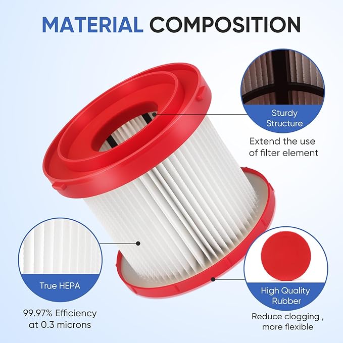 2 Pack 49-90-1900 Wet Dry Vacuum Filter Compatible With Milwaukee Cordless M18 Vacuum 0780-20 0880-20, with 4 Foam Sleeve Filters & 1 Brush