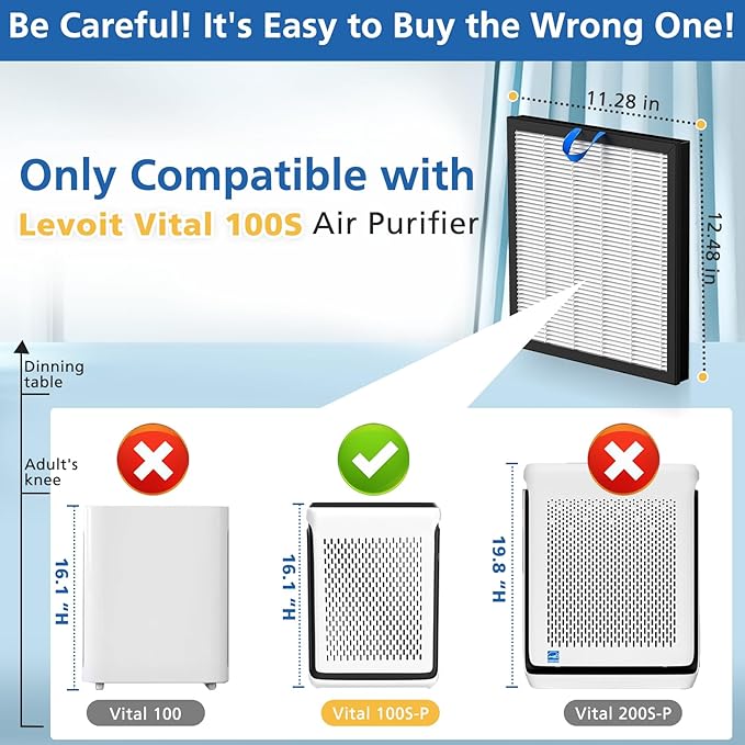 2 Pack Vital 100S Replacement Filter Compatible with LEVOIT Vital 100S and 100S-P Air Purifier, 3-in-1 with High-Efficiency Activated Carbon Vital 100S Filter for Home, Vital 100S-RF, White