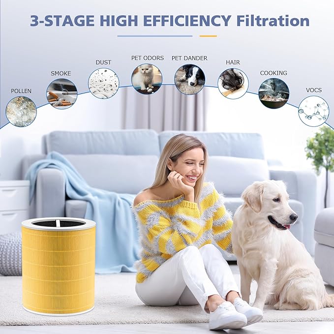 Core 600S Pet Care Replacement Filter for LEVOIT Core 600S & Core 600S-P Air Purifier, 3-in-1 HEPA, High-Efficiency Activated Carbon, Core 600S-RF-PA, 1 Pack, Yellow