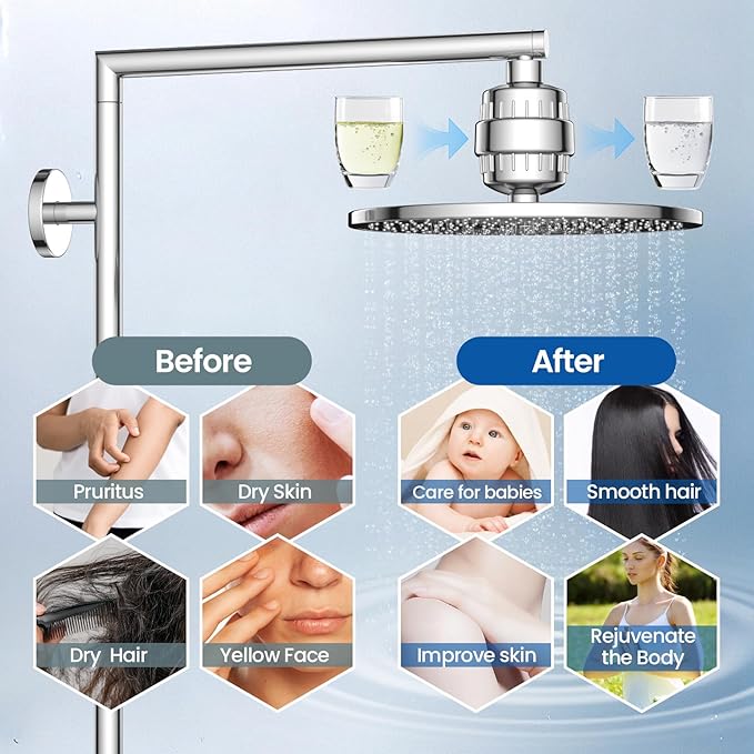 VOXON Shower Filter, 36-Stage Shower Head Filter for Hard Water High Output Filter to Remove 99.99% Impurities 97.45% Chlorine,Reduces Dry Itchy Skin Dandruff Eczema Improves Skin Hair