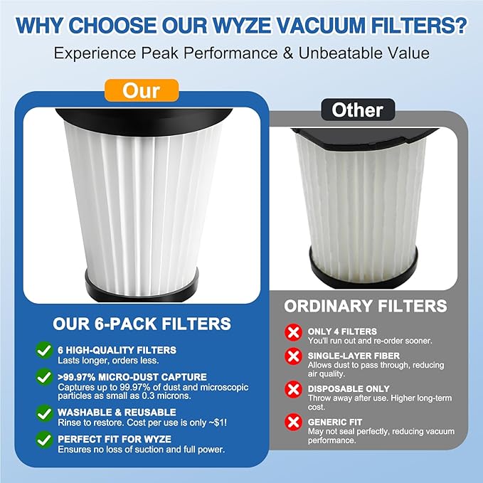 6 Pack HEPA Filter Compatible with Wyze Cordless Vacuum Cleaner, Replacement Filters for Wyze Handheld Vacuums & WCVRHF, Washable & Reusable for Wyze Vacuum ﻿