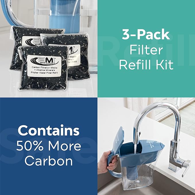 AMI Alkaline Water Pitcher Refills for High-pH Pure, Filtered Water, Replacement Filters for HD-55AWP Pitcher, Pack of 3