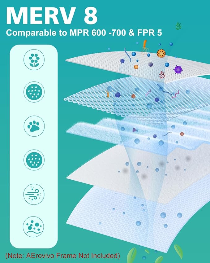 14x24x1 Air Filter Refills, 4 Pack MERV 8 Refills Only for AErovivo Reusable ABS Frame (Not Included)