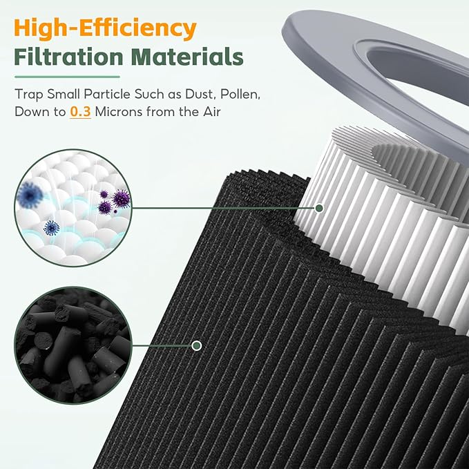 Air Mini PECO-HEPA Replacement filter, Compatible with Molekule Air Mini & Air Mini+ Air Purifiers, Pre Filter+True H13 HEPA+Activated Caebon Filter 3 Stages High-Efficiency Filtration
