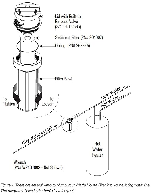 Watts Premier White Whole House Water Filtration Kit with Built-in Bypass Valve, Filter Housing, Three 50-Micron Sediment Filters, Mounting Bracket, Wrench