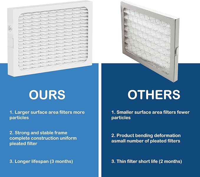 MERV 13 Dehumidifier Replacement Filter Compatible with Honeywell TrueDRY DH65 DR65, Part 50049537-002/U, 50049537-005, 4 Pack