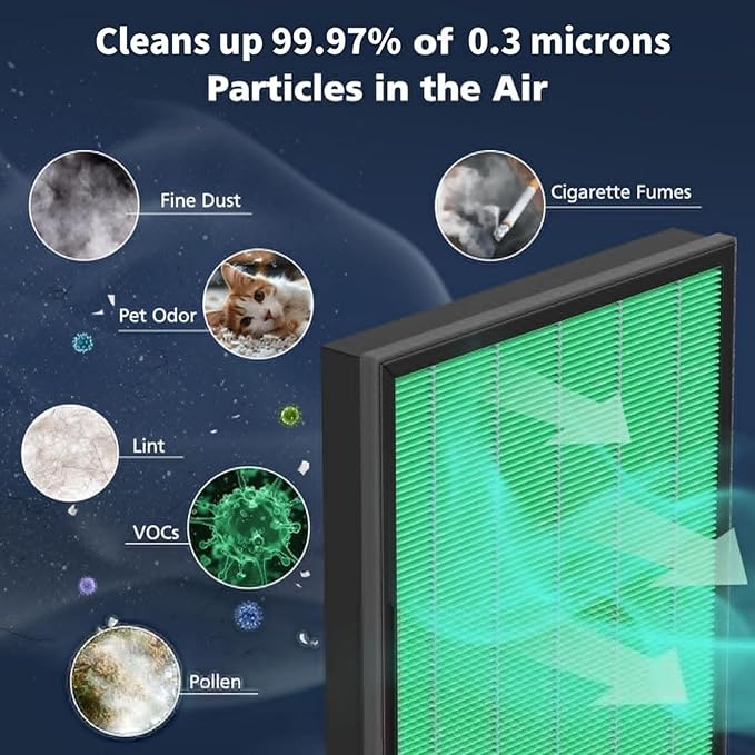 400/400S Filter Replacement Compatible with Coway AIRMEGA Max2 400 400S 400(G) 400S(G) Air Purifier, Max2 HEPA Green and Activated Carbon Filter Set, AP-2015-FP, 1 Set