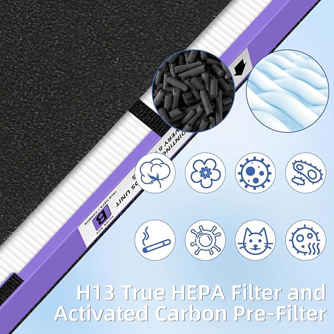 FLT4850PT HEPA Filter B Pet Replacement Compatible with G-Guardian Air Purifier AC4825 AC4825E AC4850PT AC4300 AC4800 AC4900 AC4850,4 H13 True HEPA Filters & 8 Activated Carbon Pre-Filters,#FLT4825