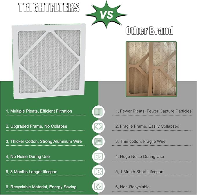 12x12x1 Air Filter 4 Pack, MERV 8 Pleated Dust Defense Air Filters Replacement Air Conditioner HVAC AC Furnace Filter, Durable and Lightweight