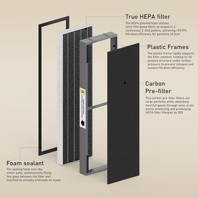 Filter B Smoke Clear HEPA Replacement Compatible with AC4825 AC4300 AC4800 AC4900 AC4850, 4 True HEPA Filters & 12 Activated Carbon Pre-Filters, FLT4825SM, Black/Gray