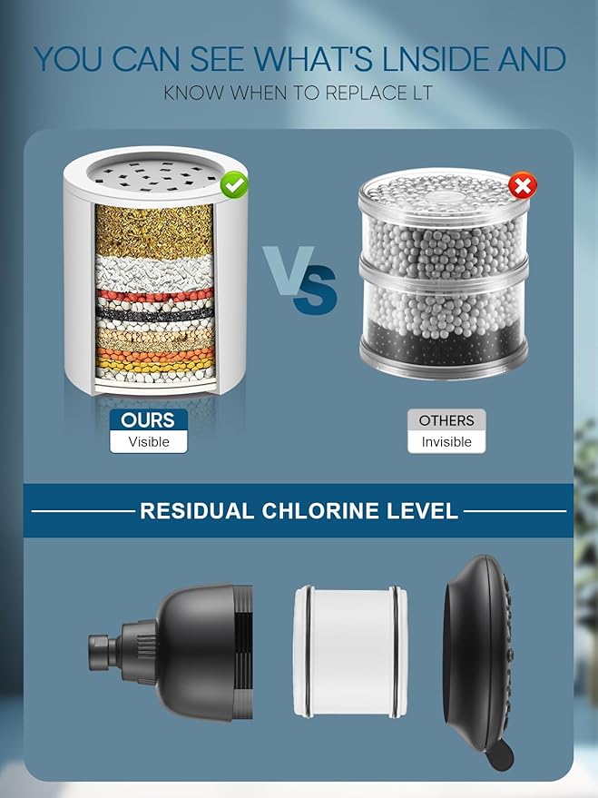 Cobbe Filtered Shower Head, 7 Modes High Pressure Shower Heads - 16 Stage Shower Head Filter for Hard Water for Remove Chlorine and Harmful Substances (Midnight Black Matte, 5 Inch Round)