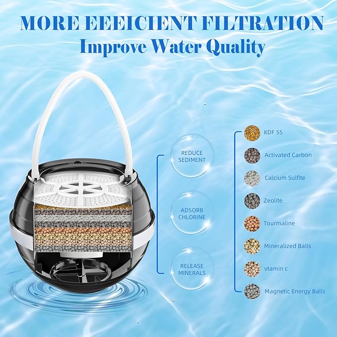 Bath Filter for Tub, 8 Stages Bathtub Water Filter Removes Hundreds of Contaminants for Softer, Smoother Skin 2500 Gallons of Filtration, BPA Free (Black)