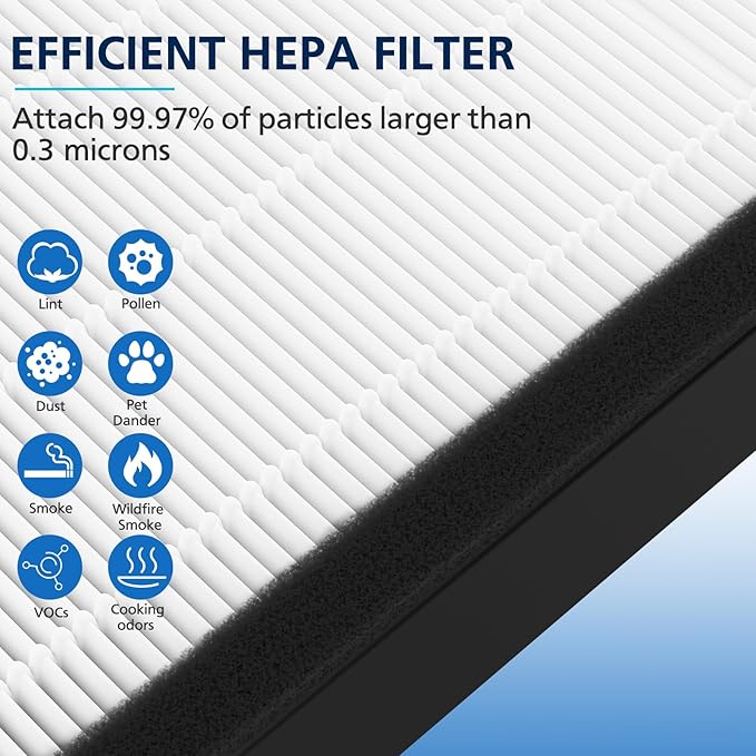 3-Pack FLT4825 HEPA Filter B Replacement Compatible with G-guardian Air Purifier Models AC4825 AC4300 AC4800 AC4850PT AC4900CA AC4820 AP2200CA with 12 Activated Carbon Pre-Filters
