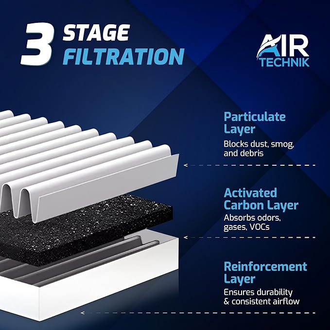 AirTechnik CF12436 Cabin Air Filter w/Activated Carbon | Fits 2016-2026 Select Subaru Ascent, Crosstrek, Impreza, Legacy, Outback, XV, Toyota, C-HR, Corolla, Prius, RAV4, Venza - 72880-FL00A