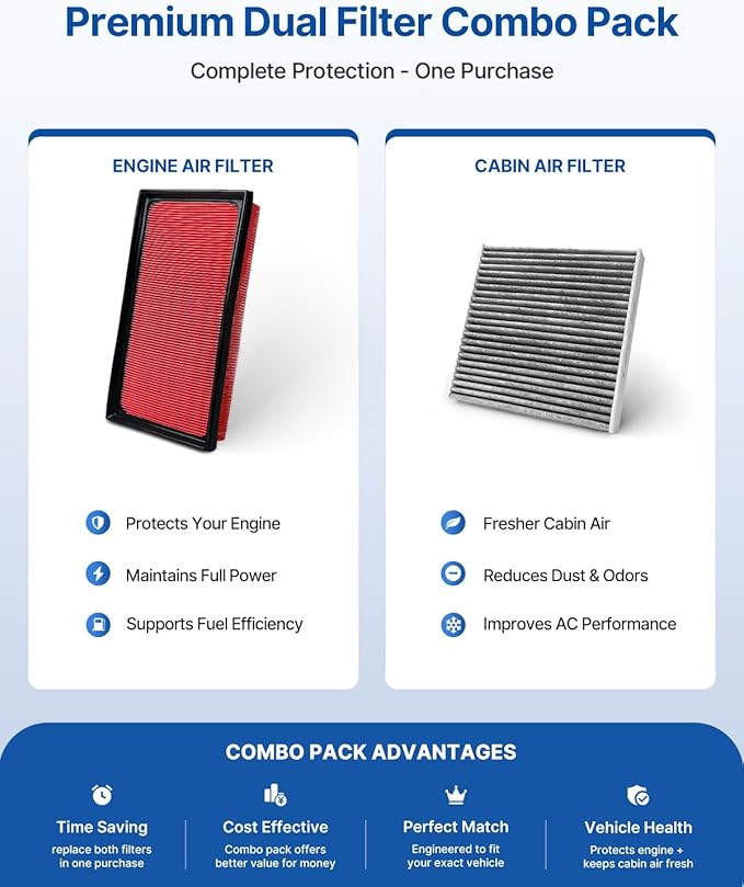 Engine & Cabin Air Filter Fits ES300h, UX200, AVALON, CAMRY, C-HR, COROLLA, COROLLA CROSS, HIGHLANDER, RAV4, SIENNA, VENZA, Replacement for CF12157 CA12289