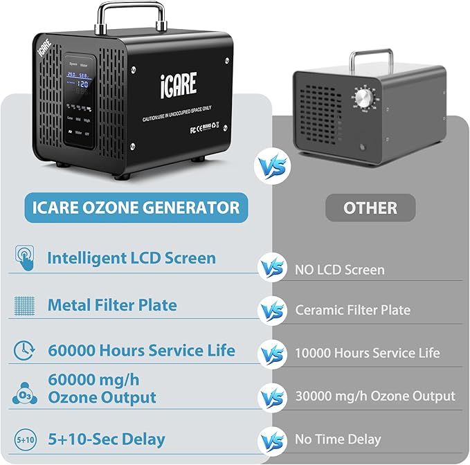 Ozone Generator 60,000mg/h & Ozone Generator Water 1000 mg/h High Capacity Smart Ozone Machine Odor Removal Commercial Ozone Odor Eliminator for Home, Smoke, Pet Odor, Car, Cleaning Fruits, Vegetables