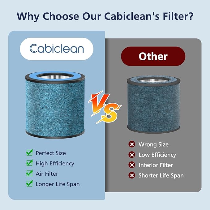 HP152 HP102 NeverChange Replacement Filter Compatible with Shark HP152/ HP102/ HP102PET/ HP100/ HP130/ HP132/ HC450/ HC451/ HC452/ HC455 Air Purifi-ers, HEPA & Activated Carbon #HE15FKPET