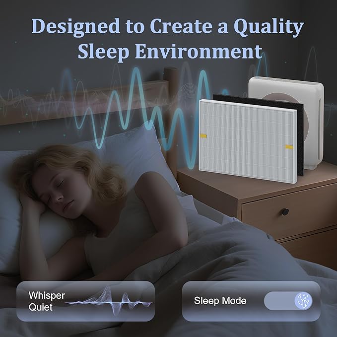 AP-1512HH Replacement Filter for Coway Airmega AP-1512HH and and Airmega 200M Air Purifiers, 2 HEPA Filter and 6 Carbon Pre-Filters, Compared to Part # 3304899