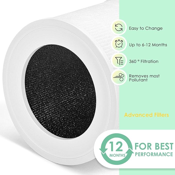 Mini Replacement Filter Compatible with LEVOIT Core Mini Air Purifier Core-Mini-P, 3-in-1 H13 True HEPA, Compared to # Core Mini-RF Filter Replacement, 4-Pack