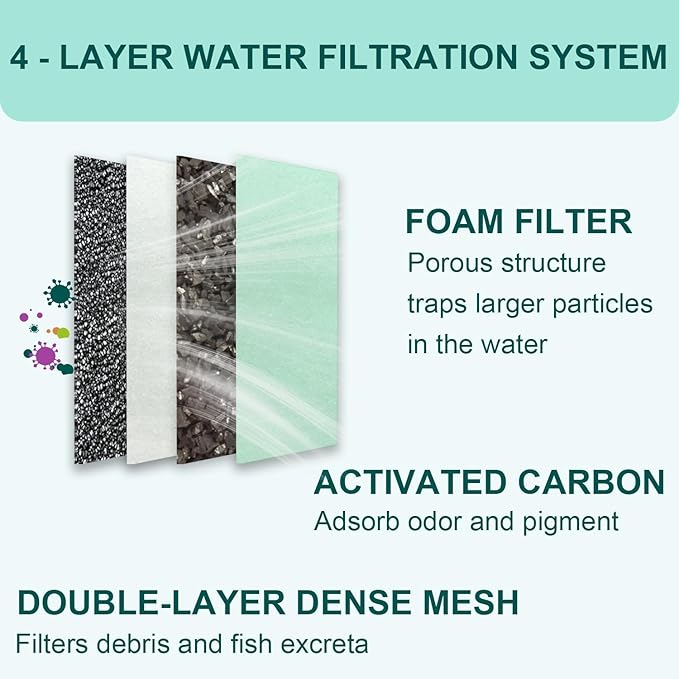 10 Bio-Bag Medium Filter Cartridges with 4 Foam Filters Compatible with Tetra Whisper Internal Power Filter 5-10 Gallons and Whisper Bio-Bag Filters 10i/IQ10/PF10, ReptoFilter 20 Gallons
