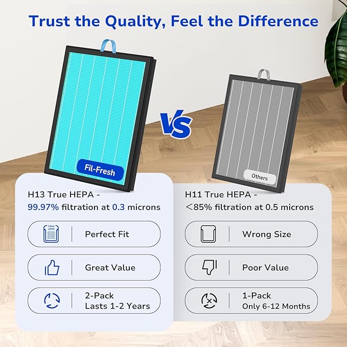 Fil-fresh Vital 200S Replacement Filter, Compatible with LEVOIT Vital 200S, Vital 200S-P Air Purifier, 3-in-1 H13 True HEPA & Activated Carbon, Replace Vital 200S-RF-SR, Smoke Remover, Blue, 2-Pack