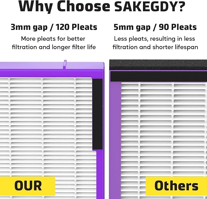 FLT4850PT Filter B Fresh Pet Replacement Compatible with Guardian Models AC4850, AC4825, AC4870, CDAP4500, AC4900, AC4300, AP2200, FLT4850PT, Violet, 2-Pack