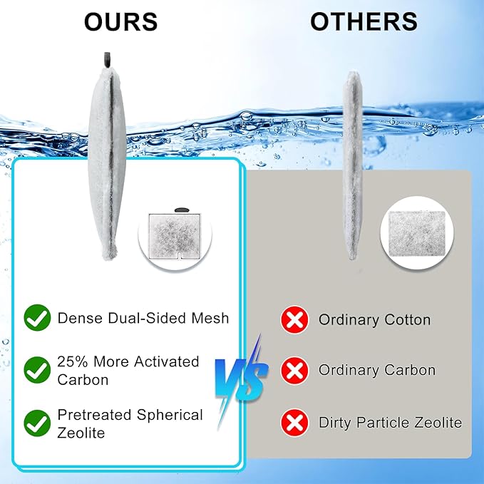 8 Pack Large Filter Cartridges Compatible with Aqueon QuietFlow Filter LED PRO Size 20,30,50,75/Power Filter Size 20,30,50,55/75, E Internal Size 40 Canister Filter