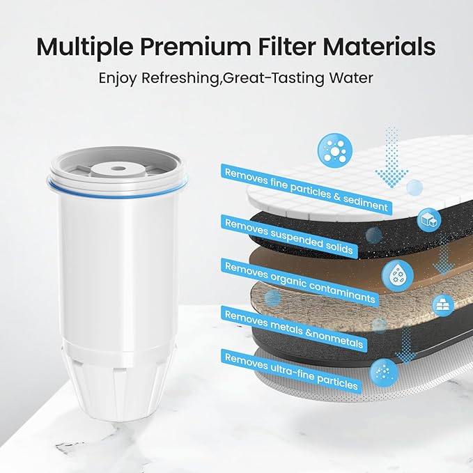 Water Filter Replacement for ZR-001 ZR-017 ZR-004 ZD-013 Water Filter,Fit for zero Pitchers and Dispenser, Multi-Stage Filter System Reduce Lead, Chromium, PFOA/PFOS and TDS, Pack of 8,by Cobectal
