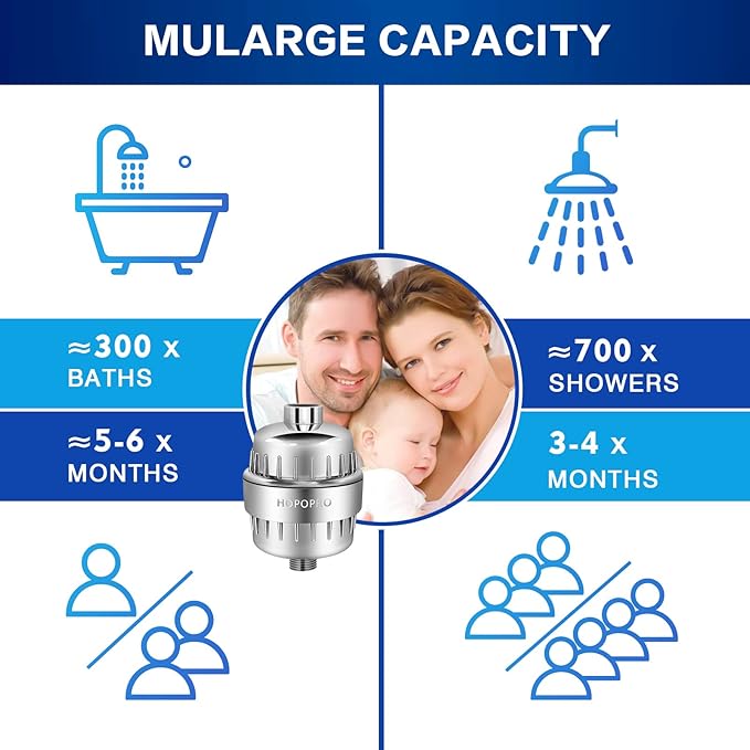 HOPOPRO 18-Stage Shower Head Filter, NBC News Recommended Brand, High Output Universal Shower Water Filter Hard Water Filter Water Softener Showerhead Filter Remove Chlorine for Better Skin & Hair