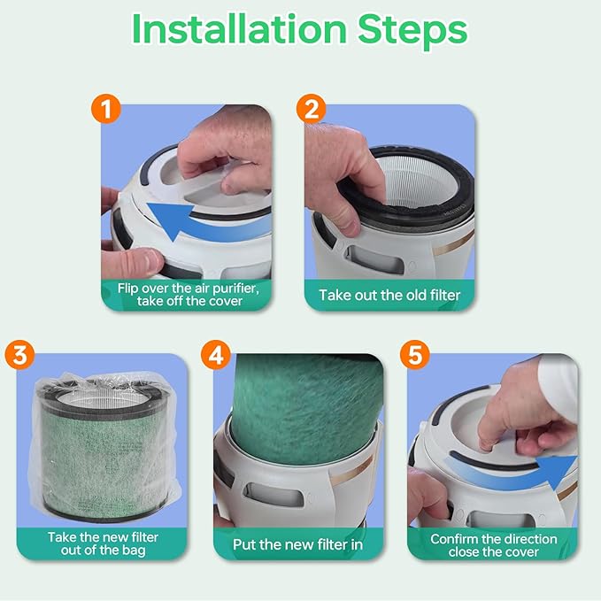 2 Pack HP072 True Filter Replacement for Shark HP072/HP071 NeverChange Air Purifier Captures Pet Dander, Dust, Smoke,250 Sq.Ft Coverage,Part Number# HP071BRN |HE07FKPET(Green)